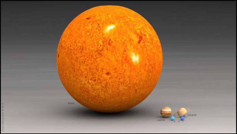 Taille relative du soleil et des planètes